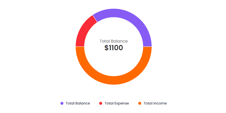 Expense Tracker